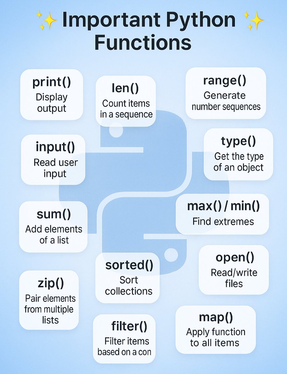Important Python functions
#Python
#Coding