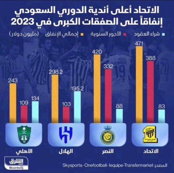 hasanalnaqour's tweet photo. @mjhwl639144 يارجال توكل فاضي أنا لكلامك التافه
 الأرقام تفضحكم وتروحون للكلام الفاضي ذا 

والله المدلل معروف وعناوين الصحف تفضحه https://t.co/YeypuUQLS9