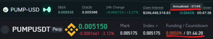 PUMP 토큰 펀딩률 차익거래 차트