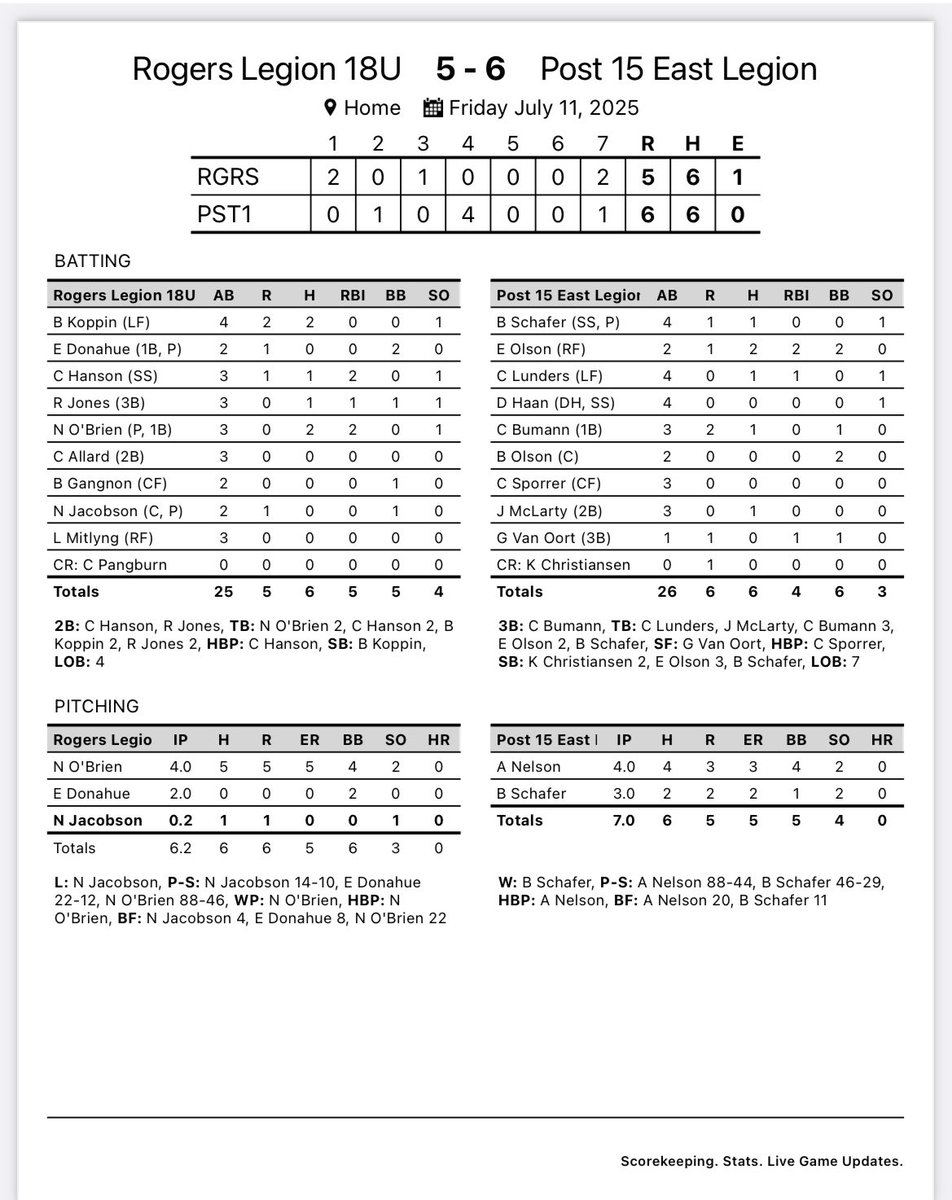 SF Post 15 East ⚾️ tweet media