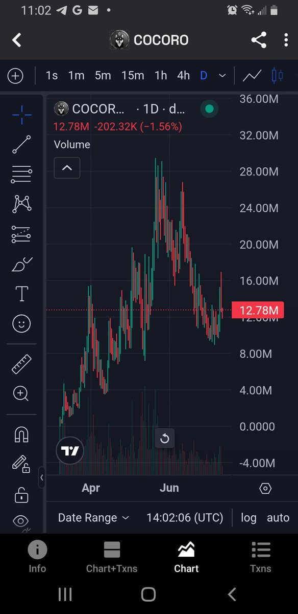 CocoroGrandΓ© (@turbotubular) on Twitter photo <a href="/itsFoxCrypto/">Fox Crypto</a> Ape a good bag of Cocoro and maybe this year <a href="/CocoroBlackShib/">Cocoro</a> <a href="/kabosumama/">γγΌγγγ</a> kabosumamas 3rd and last shiba inu adopted from chibawan shelter after kabosu and neiro, thank me later #HTXVoteToList <a href="/itsFoxCrypto/">Fox Crypto</a> Ape a good bag of Cocoro and maybe this year <a href="/CocoroBlackShib/">Cocoro</a> <a href="/kabosumama/">γγΌγγγ</a> kabosumamas 3rd and last shiba inu adopted from chibawan shelter after kabosu and neiro, thank me later #HTXVoteToList