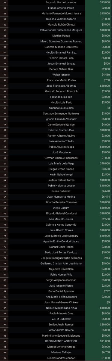 🎉 ¡YA ESTÁ TODO APROBADO! 🎉
y la fiesta es un hecho 💙🤎
💰 Llevamos recaudados: $1.478.645
🎯 Objetivo: $1.546.000
📉 Faltan: $67.355
👉 Si todavía no colaboraste, este es el momento:
📲 Alias: recibimiento18.cja
TODOS JUNTOS!💙🤍🤎