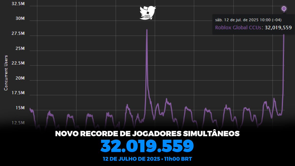 RTC em português  tweet media