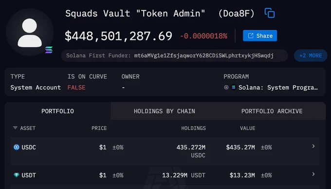 🚨 BREAKING: "Raccolta Fondi PUMP: 97% delle Transazioni in USDC e 500 Milioni Raggiunti in 12 Minuti"