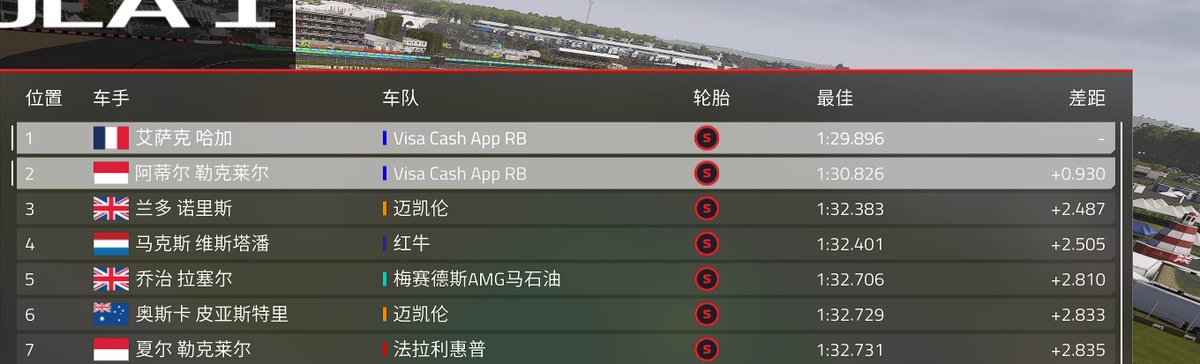 我觉得我是桑尼海耶斯
不对，好像超越了桑尼海耶斯（x