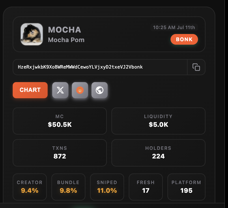 stats for the extension today

17-4 (81% win rate)

average Xs: 3.12x
Median Xs: 1.8x

BEPE - 27.9K -> 524K (18.22x)

last few days bangers:

69420 - 75.84x
burpcoin - 42.18x
oke - 34.80x
MOCHA - 33.86x

after applying our latest update to the algo, we're seeing that the last 152