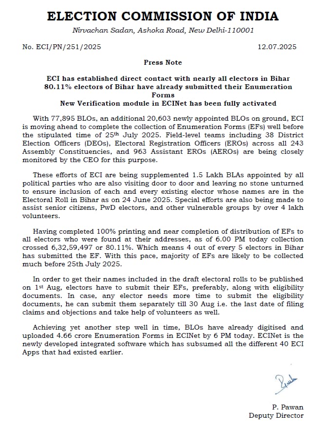 Upendrra Rai (@upendrrarai) on Twitter photo Election Commission of India (ECI) has established direct contact with nearly all electors in #Bihar. 80.11% of electors of Bihar have already submitted their Enumeration Forms. New Verification module in ECINet has been fully activated. <a href="/SpokespersonECI/">Spokesperson ECI</a> Election Commission of India (ECI) has established direct contact with nearly all electors in #Bihar. 80.11% of electors of Bihar have already submitted their Enumeration Forms. New Verification module in ECINet has been fully activated. <a href="/SpokespersonECI/">Spokesperson ECI</a>