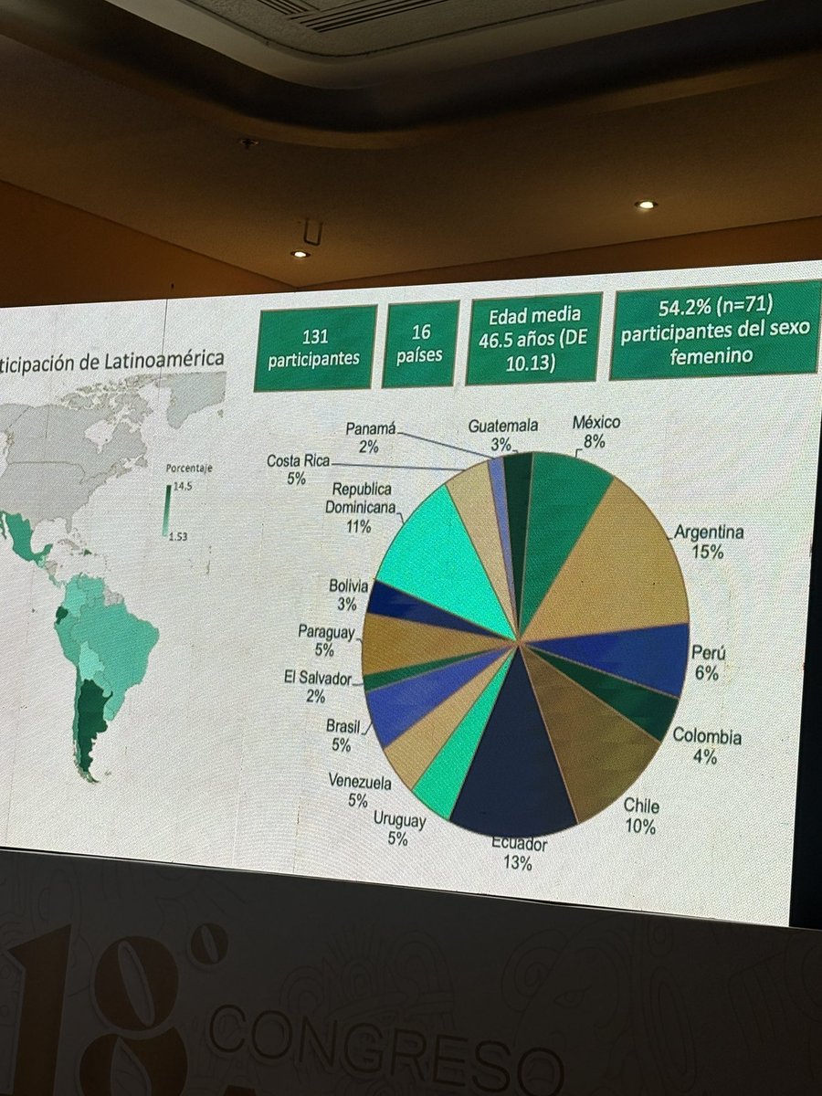 3 er día del Departamento de enfermedades Intersticiales ALAT en 18 avo congreso <a href="/ALATorax/">ALAT</a>
 “Necesidades no cubiertas y aprendizajes del tratamiento con antifibrosantes de FPI &amp; FPP”