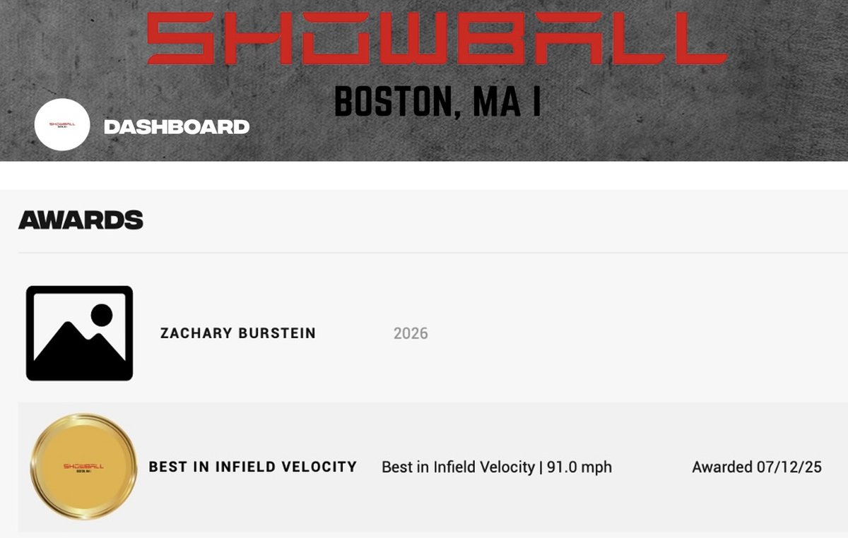 Zachary Burstein (@zacharyburstein) on Twitter photo Thanks to <a href="/ShowBallCamps/">ShowBall</a> for a great event in Boston this week. Put up solid numbers with:
• 91 mph INF velo - Best INF velo of the event
• 6.62 sec 60 - 3rd fastest 60 yard dash of the event
<a href="/SoxHype/">Jeff Burton</a> <a href="/sean_mac89/">Sean McCauley</a> <a href="/SnyderBaseball/">Snyder Baseball</a> <a href="/LandonVBaseball/">Landon Varsity Baseball</a> <a href="/NeePotomacBSB/">Chris Nee</a> <a href="/NextLVLSouth/">Next Level Prospects South</a> Thanks to <a href="/ShowBallCamps/">ShowBall</a> for a great event in Boston this week. Put up solid numbers with:
• 91 mph INF velo - Best INF velo of the event
• 6.62 sec 60 - 3rd fastest 60 yard dash of the event
<a href="/SoxHype/">Jeff Burton</a> <a href="/sean_mac89/">Sean McCauley</a> <a href="/SnyderBaseball/">Snyder Baseball</a> <a href="/LandonVBaseball/">Landon Varsity Baseball</a> <a href="/NeePotomacBSB/">Chris Nee</a> <a href="/NextLVLSouth/">Next Level Prospects South</a>