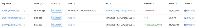 🚨 BREAKING: "TRUMP巨鲸ff.sol investe 100 milioni di USDC nella prevendita del token PUMP"