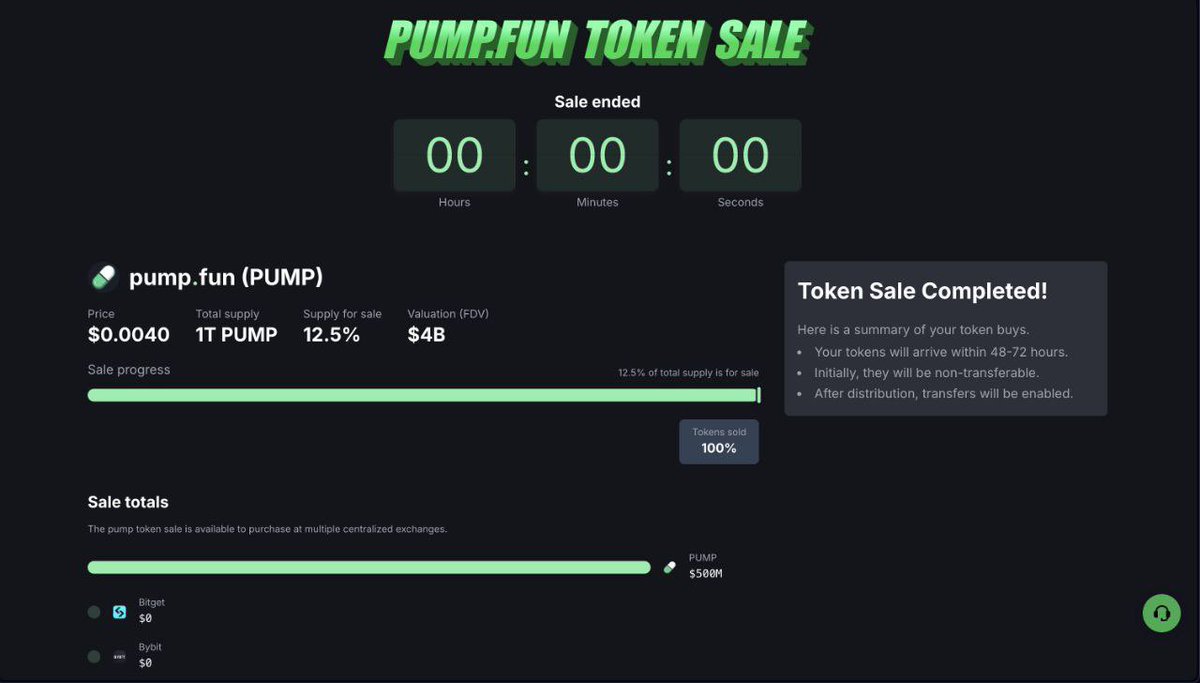 اكتتاب $PUMP انتهى في 12 دقيقة فقط و جمع اكثر من 500M$ مليون دولار 😯