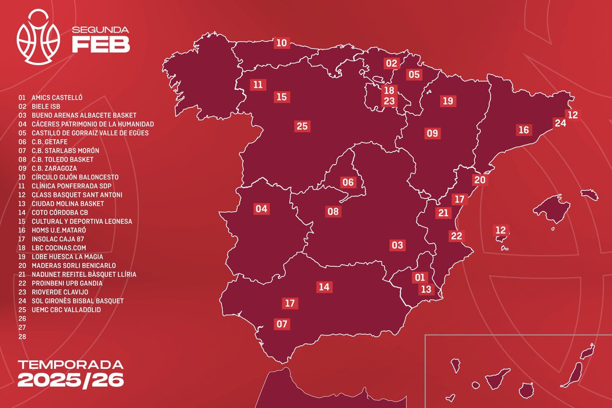 A falta de 3 clubes por inscribirse y saber la composición del Grupo Este y Oeste… ¿Qué equipo os apetece más que pase por Toledo?