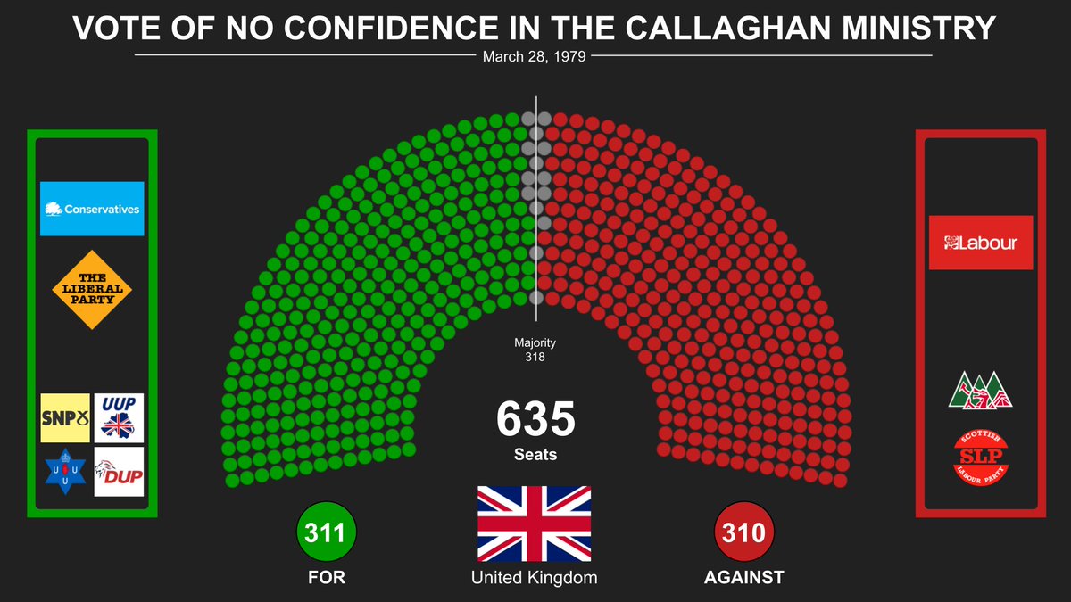 Historic Votes tweet media
