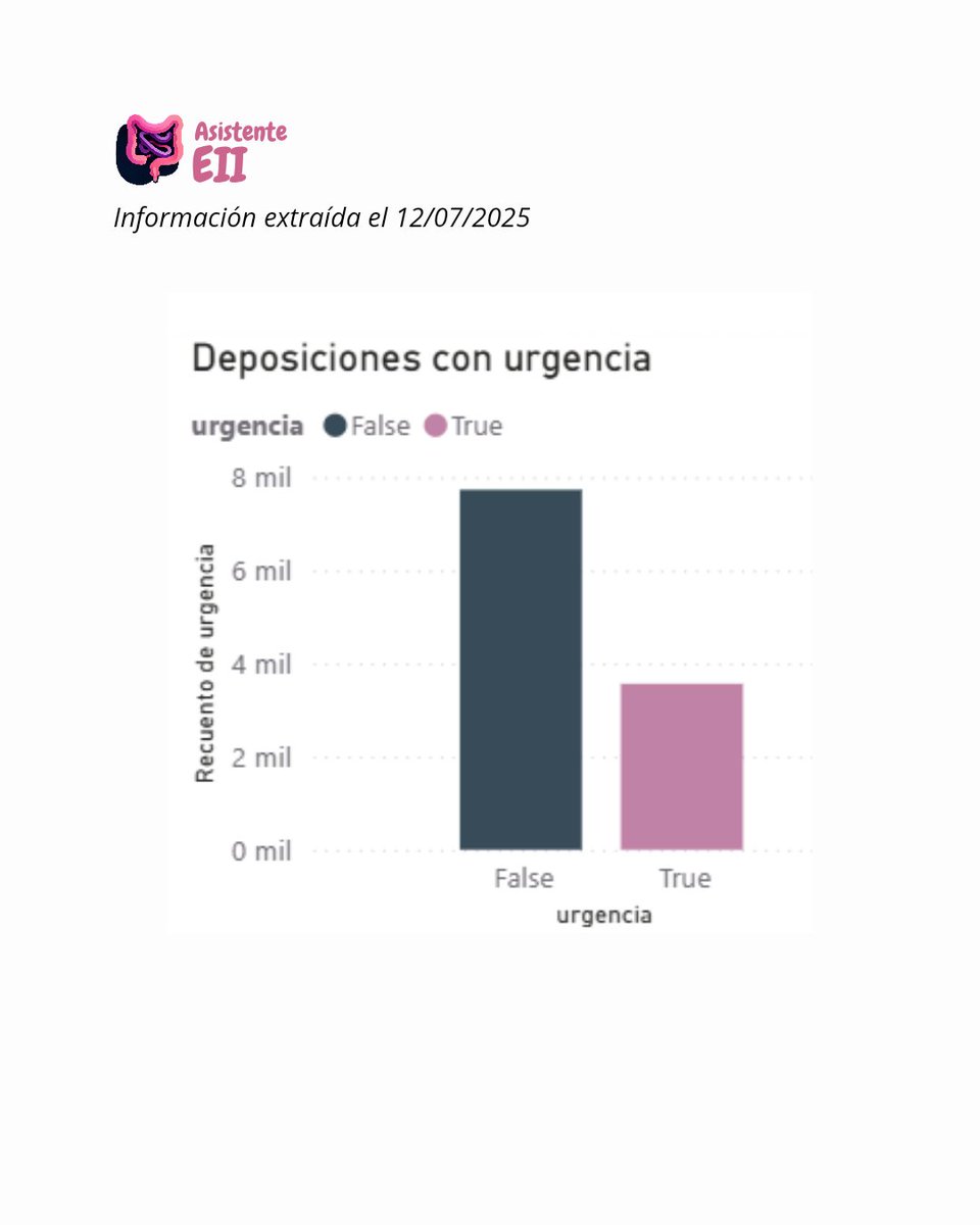 Asistente EII tweet media