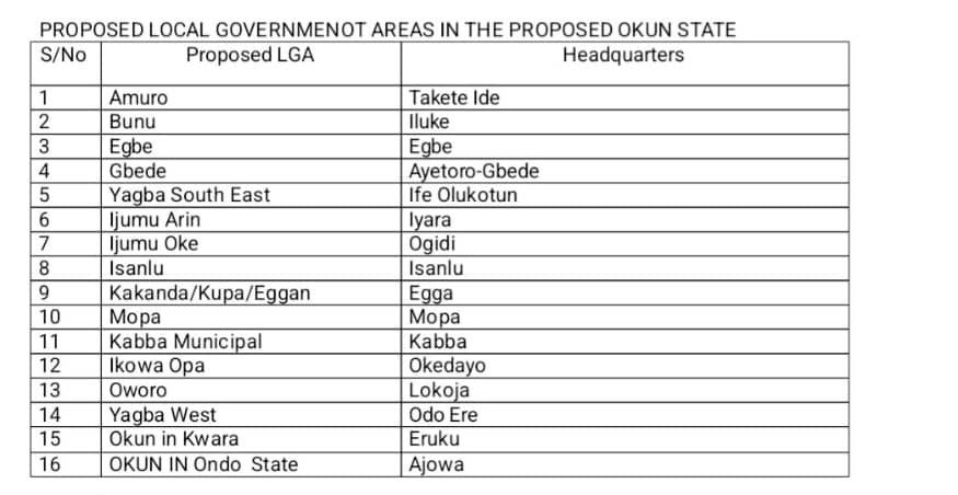 Proposed okun state and Local government areas