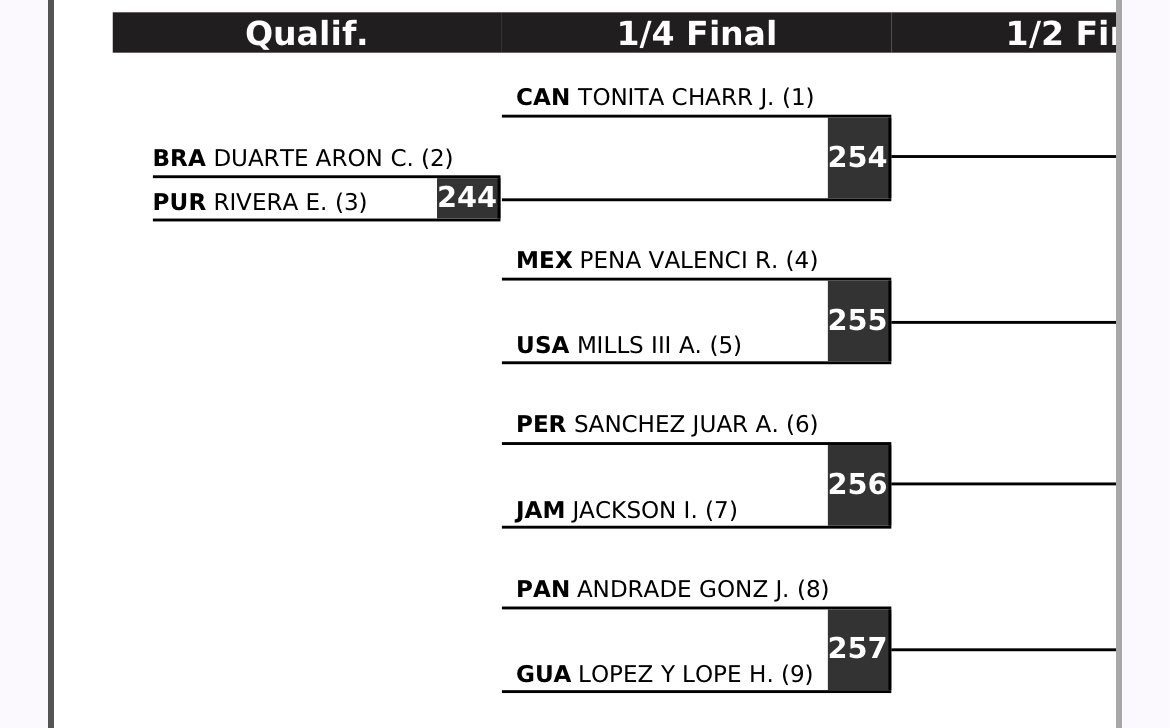 NJRTC (@thenjrtc) on Twitter photo U20 Pan Am Championships START NOW!
<a href="/tigerwrestling/">Princeton Wrestling</a> athlete, Ethan Rivera, is competing at 57kg for Team Puerto Rico. You can watch and follow along on FloWrestling/FloArena. Let’s go Ethan!!
11am EST start time
Ethan will be the 5th match on Mat B U20 Pan Am Championships START NOW!
<a href="/tigerwrestling/">Princeton Wrestling</a> athlete, Ethan Rivera, is competing at 57kg for Team Puerto Rico. You can watch and follow along on FloWrestling/FloArena. Let’s go Ethan!!
11am EST start time
Ethan will be the 5th match on Mat B