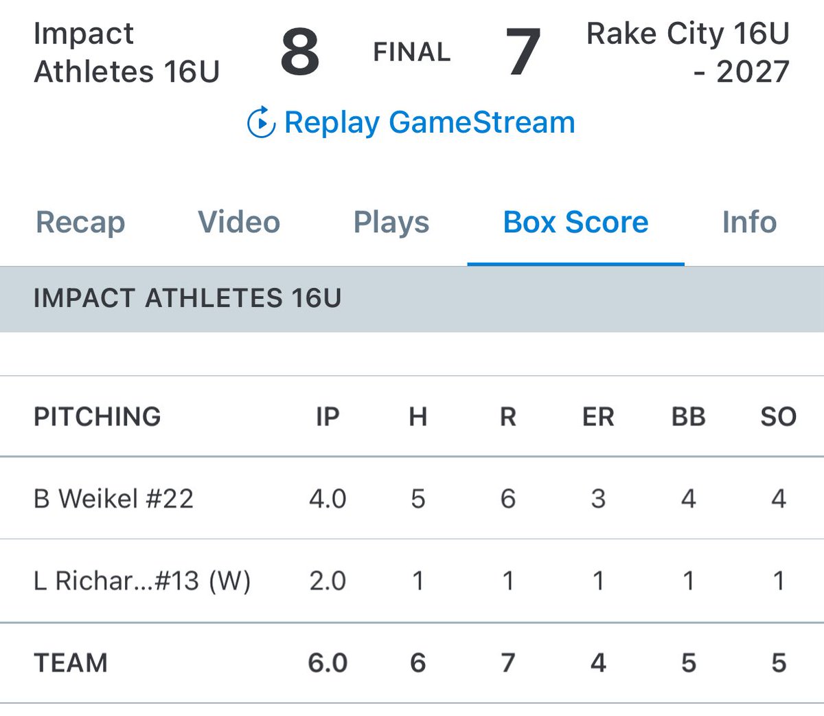 16U wins 8-7. Derek Holmer, Jaxson Ford, and Evan McDaniel all had two hits.
