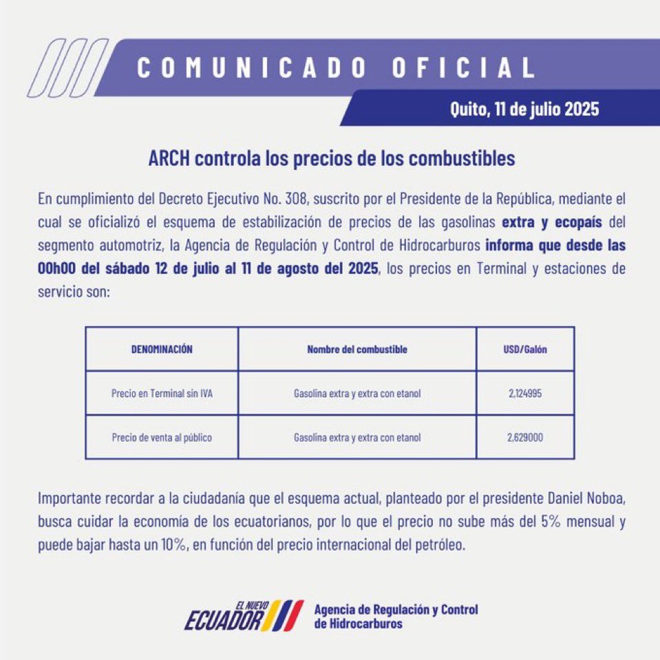 ARCH informa que desde este sábado 12 de julio al 11 de agosto las gasolinas Extra y Ecopaís pasan de $2,521 a $2,629 por galón (10,8 centavos más).