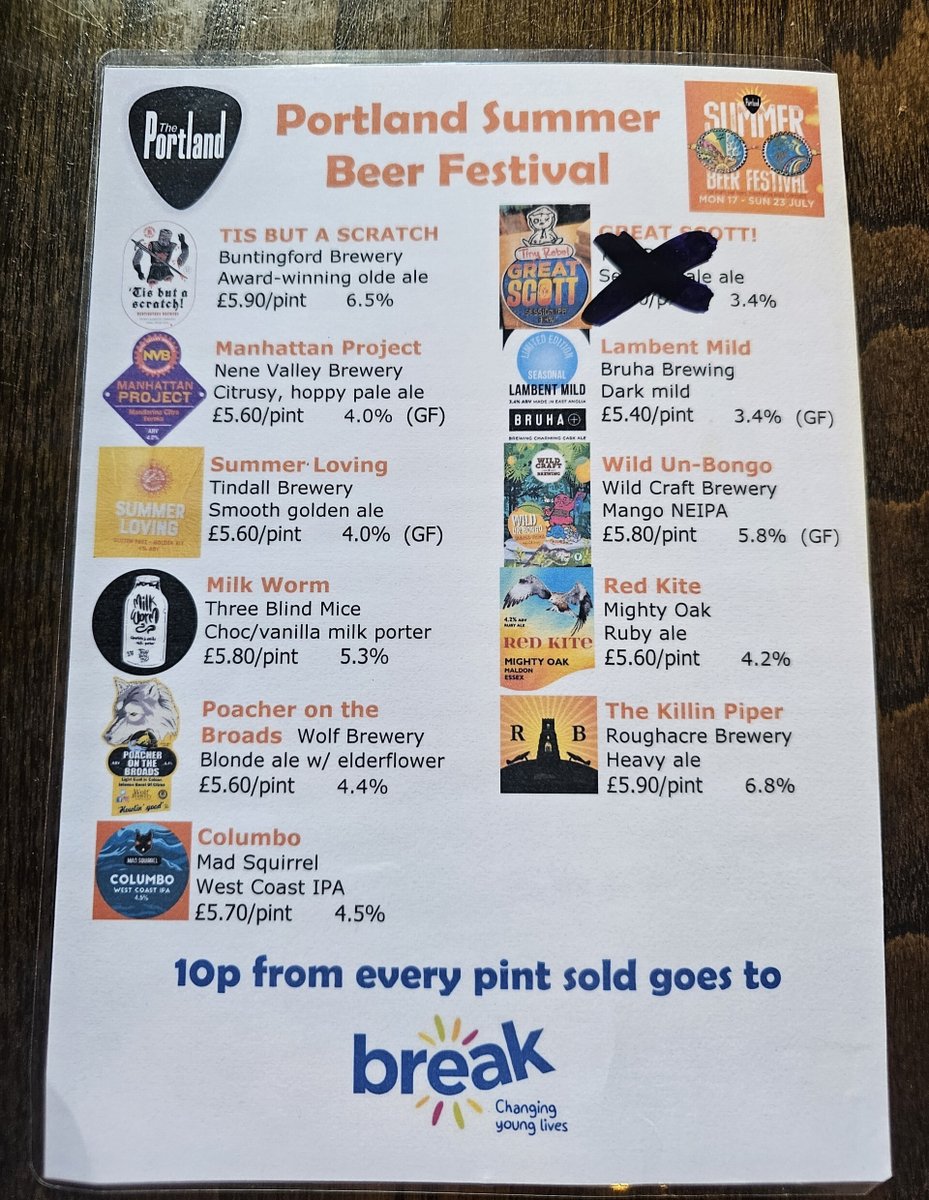The Portland Arms (@theportlandarms) on Twitter photo Our Summer Beer Festival is nearly over and the Ales are going fast .... One of our featured Ales has already Sold Out, so come down and enjoy the rest while you still can. Don't miss your chance to sample some truly amazing Ales before they are all gone 🍻 Our Summer Beer Festival is nearly over and the Ales are going fast .... One of our featured Ales has already Sold Out, so come down and enjoy the rest while you still can. Don't miss your chance to sample some truly amazing Ales before they are all gone 🍻