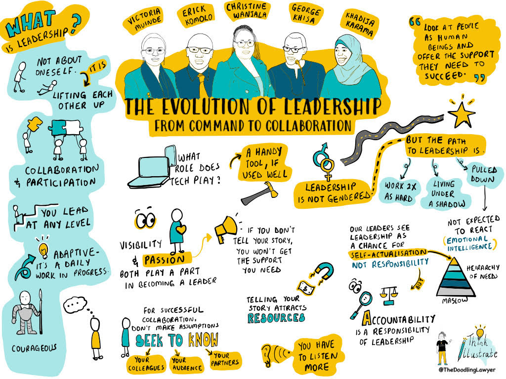 Commonwealth Scholarships Alumni Association-Kenya (@cscalumnikenya) on Twitter photo In case you missed our event last week๐๐พ
Here is a doodle summary created by <a href="/wahomejackie/">Jackie Wahome</a> (The Doodling Lawyer), capturing the key insights from our event last week on the "Evolution of Leadership".
We hope you find it useful๐ค #CSAAKEvent #Leadership
thinkillustrate.com In case you missed our event last week๐๐พ
Here is a doodle summary created by <a href="/wahomejackie/">Jackie Wahome</a> (The Doodling Lawyer), capturing the key insights from our event last week on the "Evolution of Leadership".
We hope you find it useful๐ค #CSAAKEvent #Leadership
thinkillustrate.com