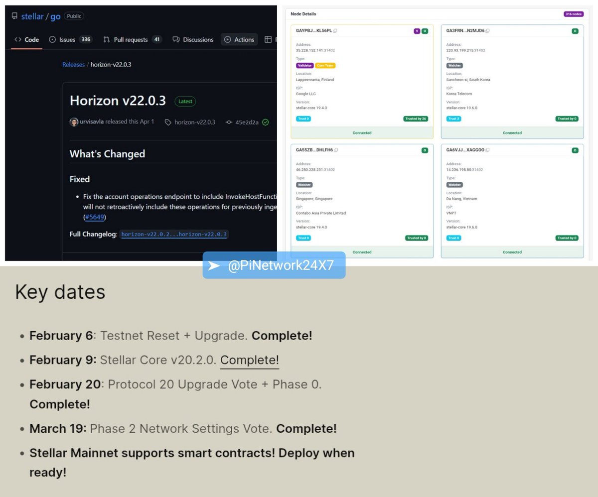 huavancuong1507's tweet photo. ⏰ #Picoteam ứng dụng Pi Node đổi tên thành "Pi Desktop" để bao quát hơn, bao gồm các tích hợp hiện tại và tương lai, kể cả quyền truy cập vào Pi App Studio. Chỉ 1 nút bấm hợp nhất V20, Hỗ trợ hợp đồng thông minh, Pi to the moon 🚀🚀🚀
#BLOCKCHAIN-#WEB3 #GCV https://t.co/ydhpGFXX61