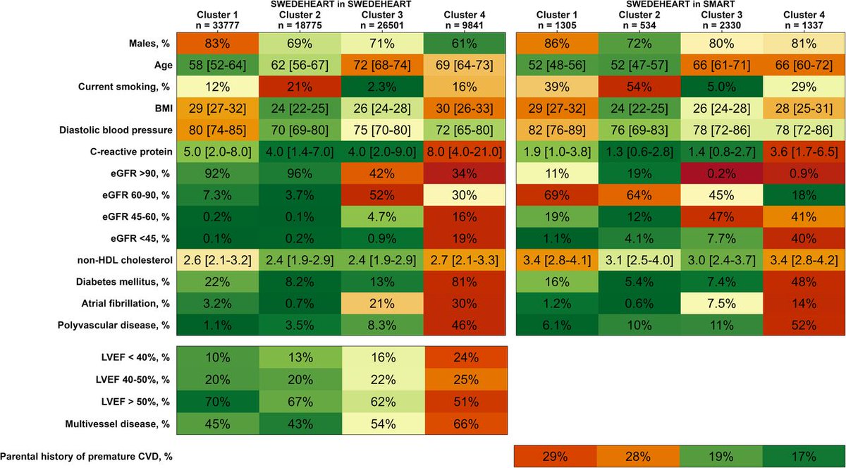 Identifying clinical phenotype clusters in patients with coronary artery disease bit.ly/40ou5OE