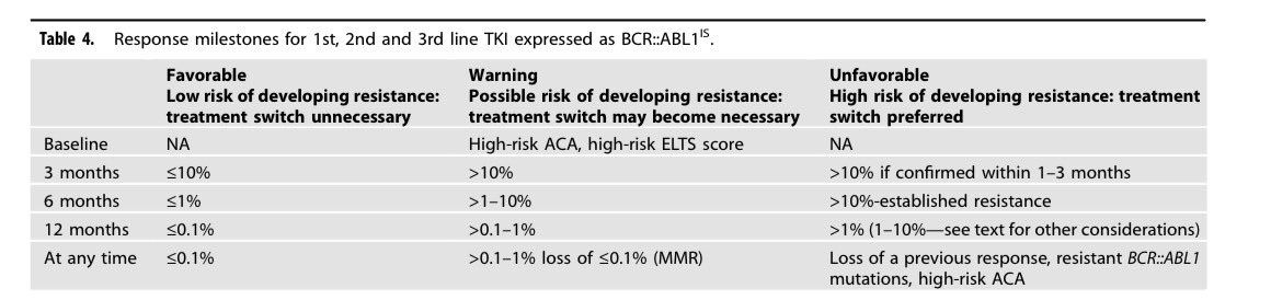 blood_academy's tweet image. 2025 European LeukemiaNet recommendations for the management of chronic myeloid leukemia

nature.com/articles/s4137…

What are your thoughts?