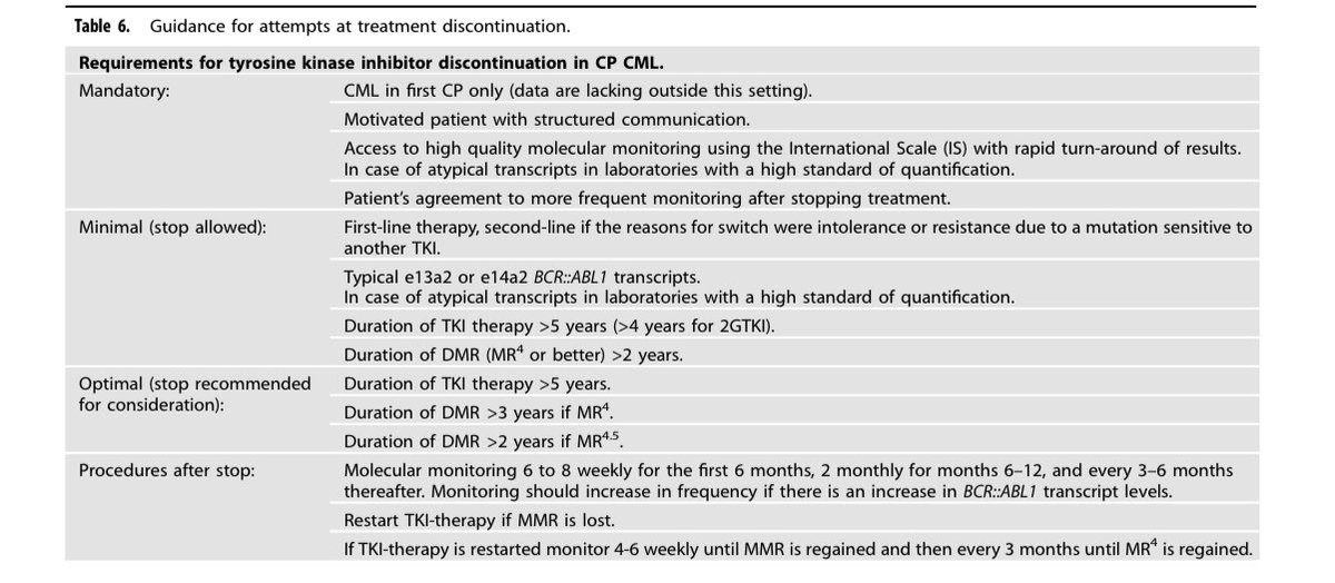 blood_academy's tweet image. 2025 European LeukemiaNet recommendations for the management of chronic myeloid leukemia

nature.com/articles/s4137…

What are your thoughts?