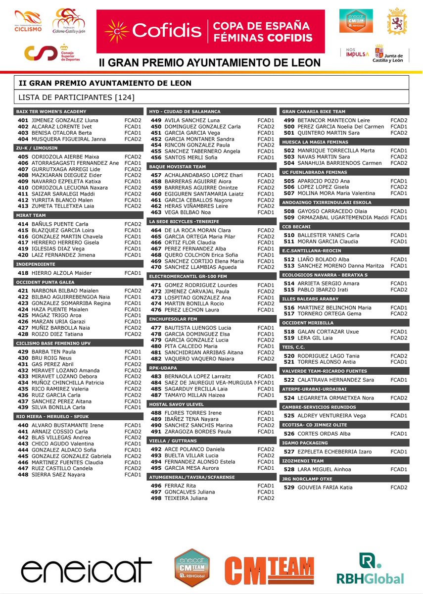 Real Federación Española de Ciclismo tweet media