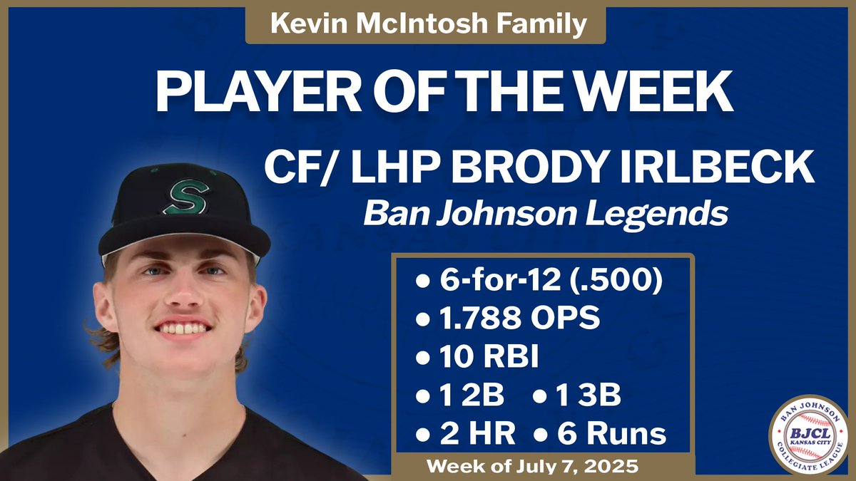 BanJohnsonBSB (@banjohnsonbsb) on Twitter photo Congrats to our Kevin McIntosh Family Player of the Week Ban Johnson Legends CF/LHP Brody Irlbeck (<a href="/BrodyIrlbeck/">Brody Irlbeck</a> / <a href="/UIBaseball/">Iowa Baseball</a>) #BJCL Congrats to our Kevin McIntosh Family Player of the Week Ban Johnson Legends CF/LHP Brody Irlbeck (<a href="/BrodyIrlbeck/">Brody Irlbeck</a> / <a href="/UIBaseball/">Iowa Baseball</a>) #BJCL
