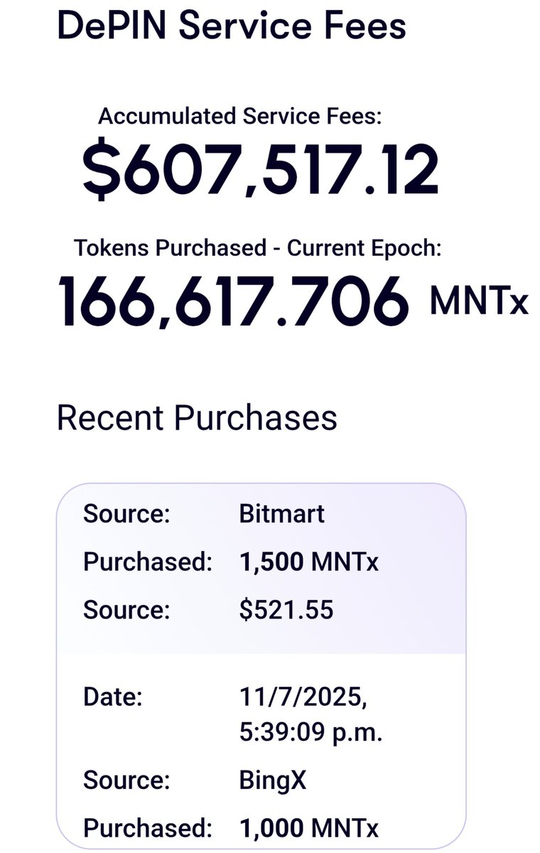 Slowly but surely, Minutes Network is doing daily buybacks — not just USD distribution like other projects.
🟣 Real buybacks in $MNTx.
🟣 Designed to support long-term holders.
🟣 This team actually cares about tokenomics.

#MNTx #DePIN #Crypto #Buybacks #Altcoins #Web3 #ETH