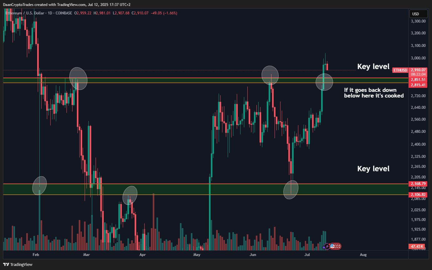 Ethereum
