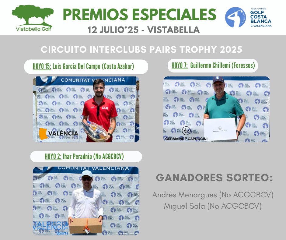 acgcb's tweet image. ⛳️GANADORES PREMIOS ESPECIALES este sábado en Vistabella Golf  :

🎖️Germaine de Capuccini &amp;gt; Guillermo Chillemi (Foressos)
🎖️Visit València - España. &amp;gt; Ihar Peradnia (No ACGCBCV ) 
🎖️València Turisme &amp;gt; Luís García del Campo (Costa Azahar) 

¡Enhorabuena a todos! 🥳