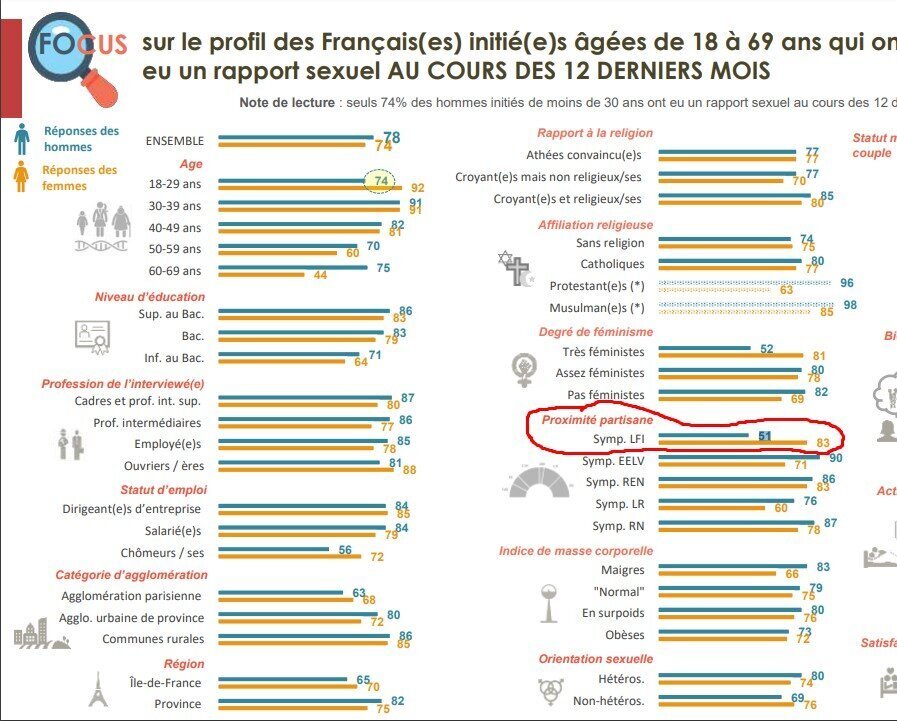 Citizen_K_'s tweet photo. @iIi1iIiiiiI1iIi @bouliboulibouli "Vous êtes connus pour votre misère sexuelle Intense"
On se rassure comme on peut :) https://t.co/LLljwBplov