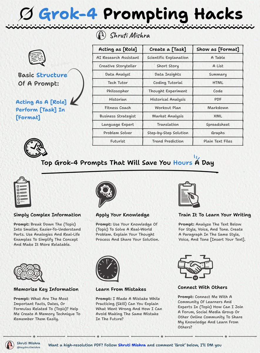 Grok 4 is literally the best AI model right now...

but 99% of users are missing its best features.

this guide turns you into a power user in just 5 minutes.

here are 11 underrated ways to use Grok 4 (with examples): 👇