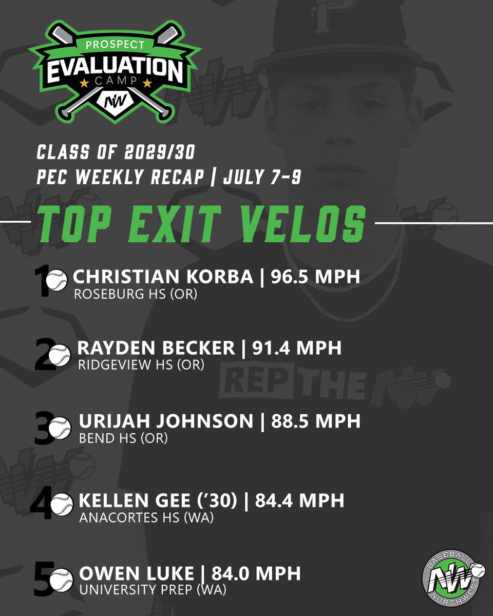 Lots of power from this group🙌 #RepTheNW