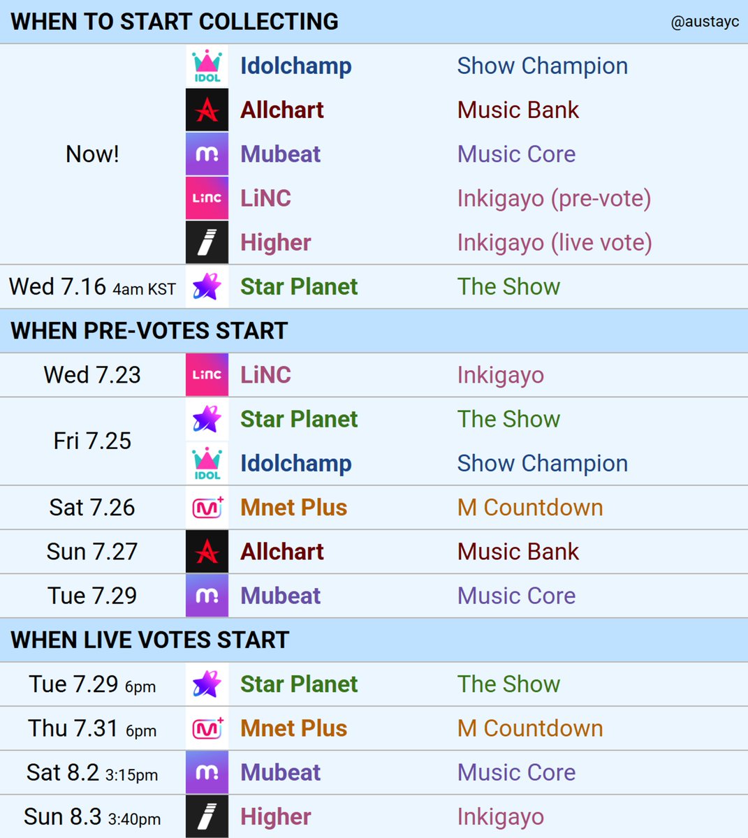 austayc's tweet image. swiths π’ cb is just 10 days away so it's time to prepare for music shows! the girls are working hard during their tour for this cb so let's support them well
there are a lot of shows & apps so to simplify things, here is a schedule as well as a daily checklist from @iconicstayc