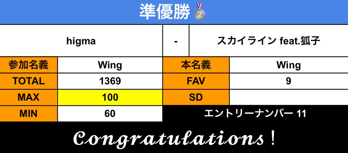 StvlXy_Chart's tweet photo. https://t.co/uYXl0ITUcm