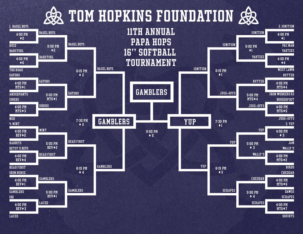 Congratulations to Gamblers, your 2025 Papa Hops 16” Softball Tournament Champions! #NeverEndTheFight