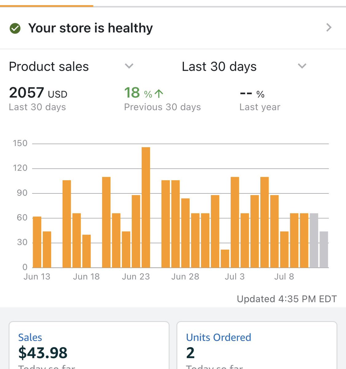 HolmsieCooks's tweet image. PL Performance in the last 30 days
Back ordered for month+ due to check in times
Low stock = no ads, 50% gross margins
Slowed down for prime day since I didn’t drop prices
(competitors dropped theirs 50%+)
New products in R+D while waiting for 2,000 unit restock of this one
