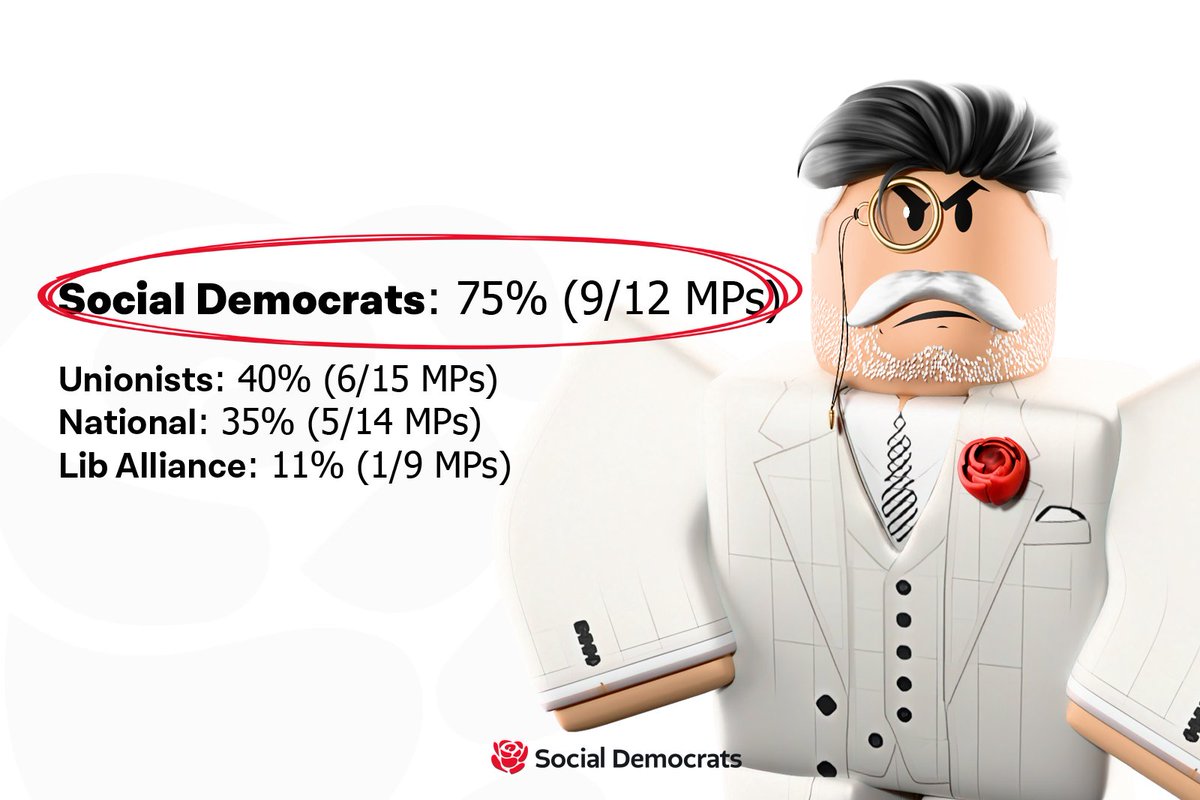 Social Democrats UK ROBLOX tweet media