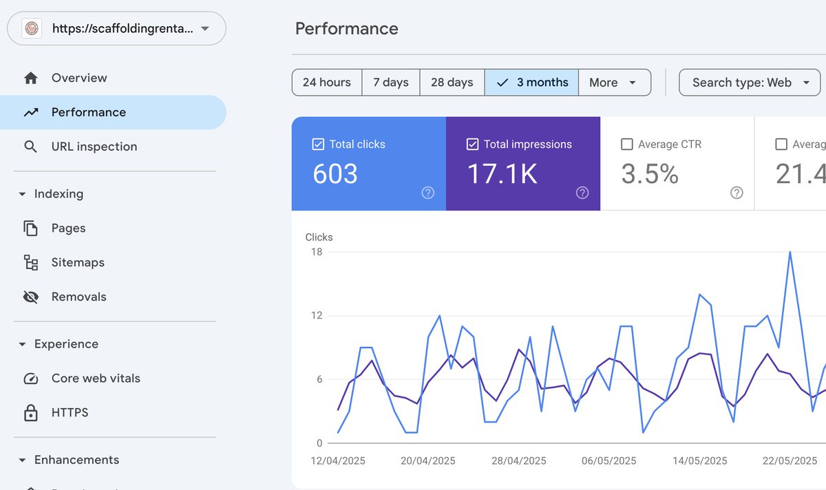 iamabdullahitj's tweet image. 🚀 17,000+ impressions in 3 months. If that’s not visibility, what is? 😤🔥

A Singapore🇸🇬 based client let me build + scale his site and the results speak loud 📊✅

Let’s turn yours into a conversion magnet 💰💻

Send a DM. Let’s build something worth talking about 💯✨