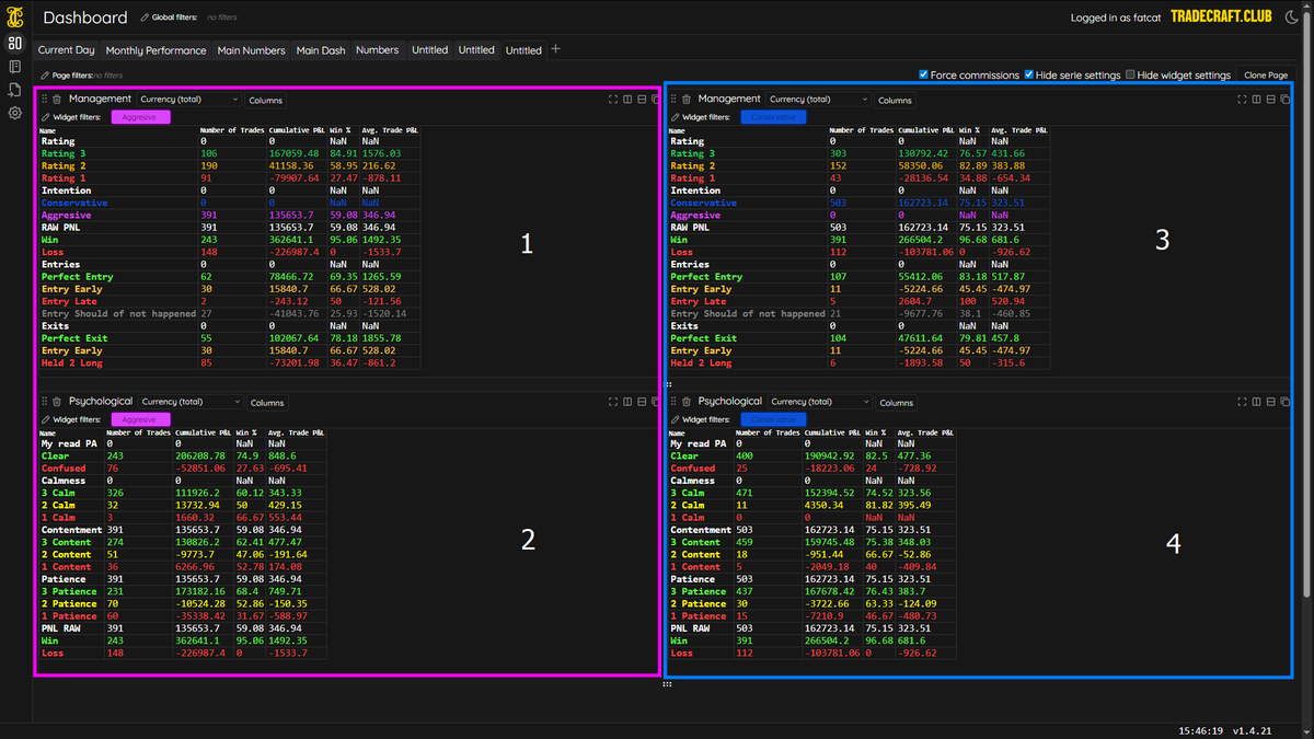 Here's this weeks session:

I want to talk about holds vs scalps, since this week had two larger holds. Obviously one being a fucking behemoth. 

I've struggled with an identity crisis for years and years and years. 

Trading buddies in the early years would always ask "how did
