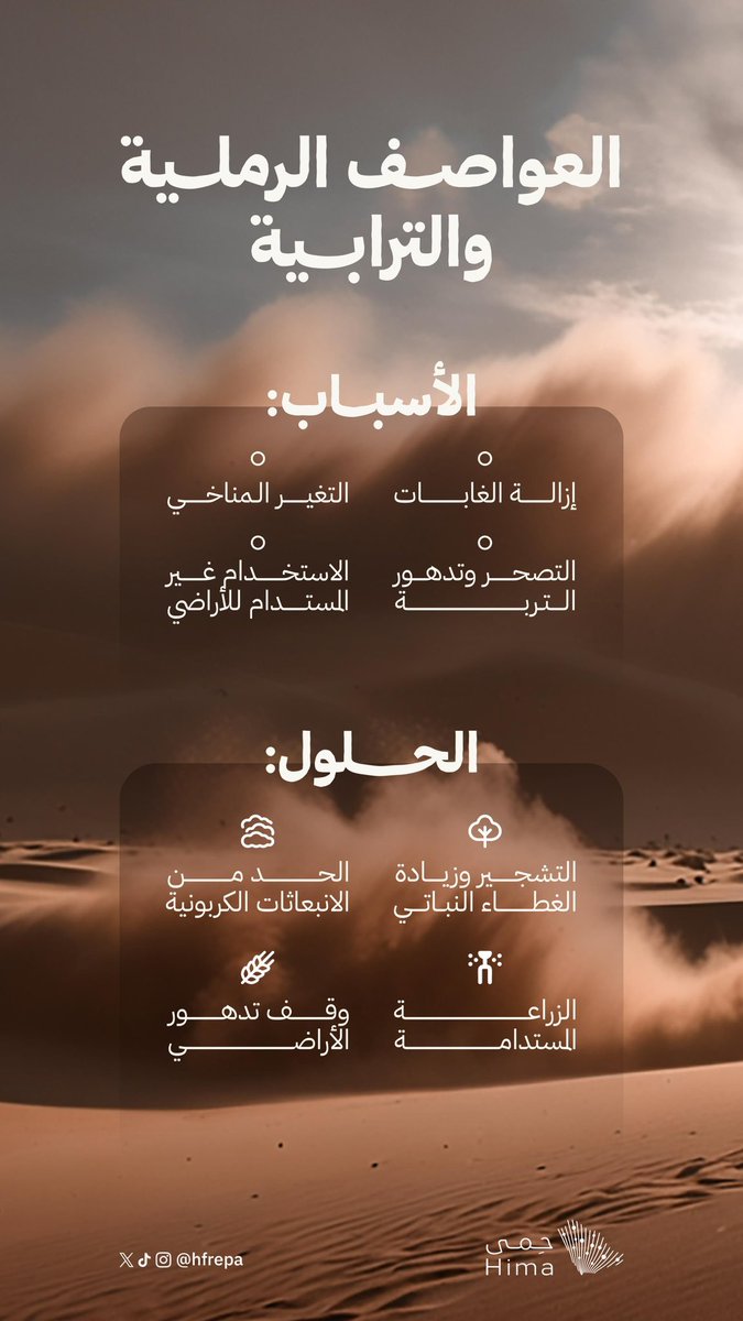 جمعية حماية البيئة بحفرالباطن (@hfrepa) on Twitter photo تسعى جمعية حِمى البيئية ومن خلال مشروع إعادة تأهيل فيضة ظلماء وفيضة حسناء الشمالية وبالتعاون مع الإدارة العامة للمراعي الطبيعية في <a href="/ncvcksa/">المركز الوطني لتنمية الغطاء النباتي ومكافحة التصحر</a> إلى وضع الحلول العاجلة لمكافحة العواصف وذلك بإعادة تأهيل المواقع المتضررة وزيادة نسبة الغطاء النباتي فيها تسعى جمعية حِمى البيئية ومن خلال مشروع إعادة تأهيل فيضة ظلماء وفيضة حسناء الشمالية وبالتعاون مع الإدارة العامة للمراعي الطبيعية في <a href="/ncvcksa/">المركز الوطني لتنمية الغطاء النباتي ومكافحة التصحر</a> إلى وضع الحلول العاجلة لمكافحة العواصف وذلك بإعادة تأهيل المواقع المتضررة وزيادة نسبة الغطاء النباتي فيها