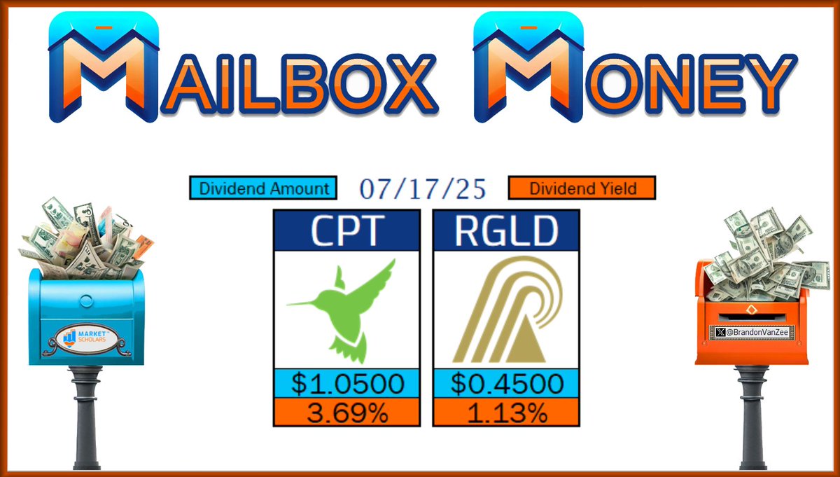Brandon Van Zee (@brandonvanzee) on Twitter photo 📬 The following Dividend Growth stocks have dividend Pay Dates on 07/17/25:
$CPT $RGLD
📮 Will you receive any #MailboxMoney today?
marketscholars.com/mailbox-money-…
<a href="/MarketScholars/">Market Scholars</a> #Dividends #Yield #IncomeInvesting #DividendInvesting #DGI #FIRE #DivTwit #FinTwit #FinX #DivX #PayDay 📬 The following Dividend Growth stocks have dividend Pay Dates on 07/17/25:
$CPT $RGLD
📮 Will you receive any #MailboxMoney today?
marketscholars.com/mailbox-money-…
<a href="/MarketScholars/">Market Scholars</a> #Dividends #Yield #IncomeInvesting #DividendInvesting #DGI #FIRE #DivTwit #FinTwit #FinX #DivX #PayDay