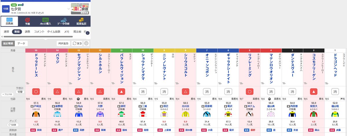 適性だけ