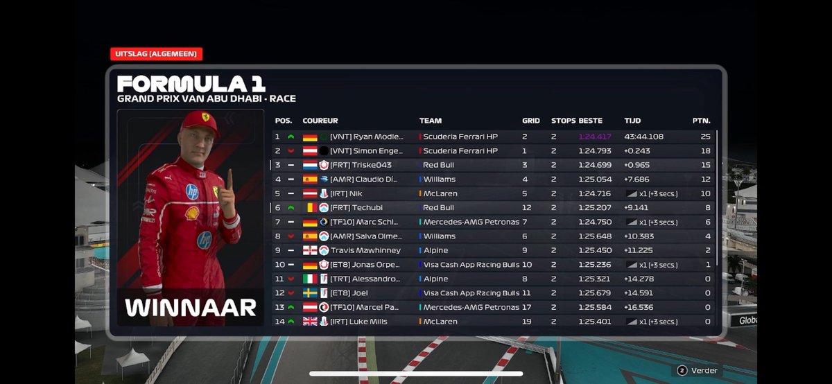 CSS Abu Dhabi 
Q: P3
R: P3 
Ggs <a href="/VNT_Ryan/">Ryan Modler</a> and <a href="/VNT_Simon/">Simon</a> 
<a href="/FRT_Racing/">Future Racing Team</a>