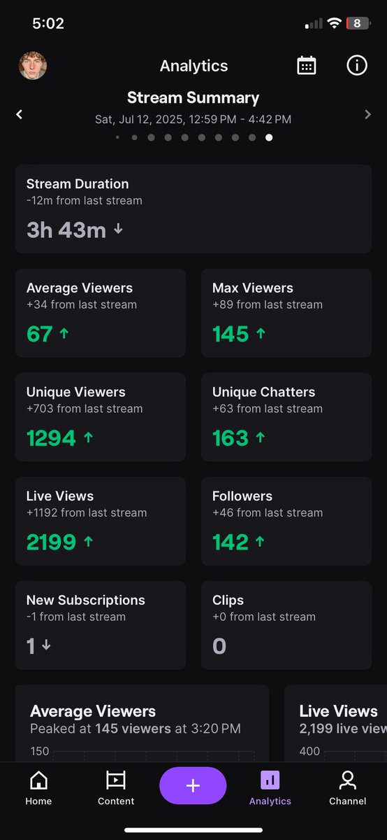 CRAZY ASS TWITCH STREAM no raid or anything LFG guys growing everyday