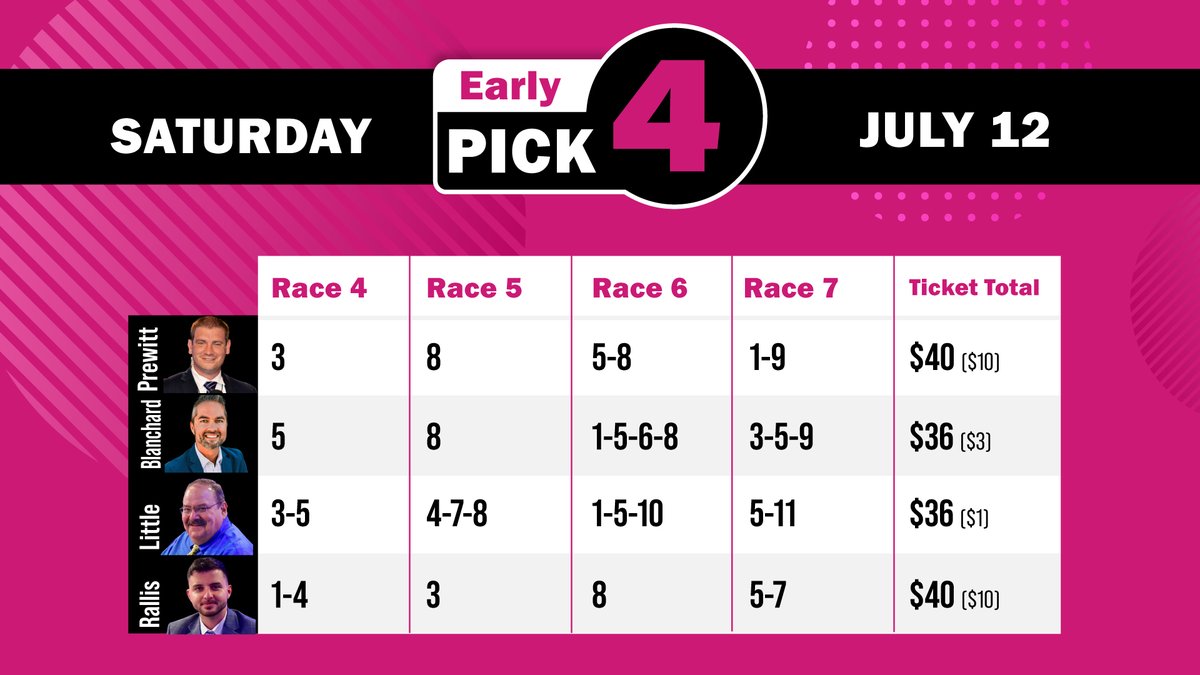 TheMeadowlands's tweet photo. Pick 4 plays tonight from @DaveLittleBigM, @gabe_prewitt, @john_rallis, @JessicaOtten1 & @molson_gb
#playbigm #pace25 #harnessracing
program pages: https://t.co/mD8oeo8Rhf https://t.co/dGkyq3qrYl