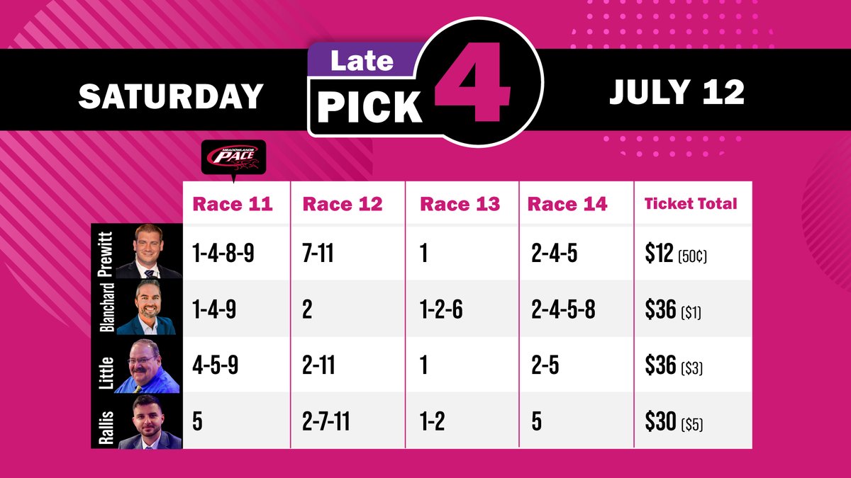TheMeadowlands's tweet photo. Pick 4 plays tonight from @DaveLittleBigM, @gabe_prewitt, @john_rallis, @JessicaOtten1 & @molson_gb
#playbigm #pace25 #harnessracing
program pages: https://t.co/mD8oeo8Rhf https://t.co/dGkyq3qrYl